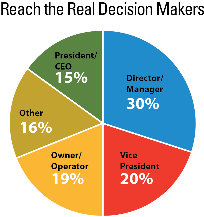 Reach the real decision-makers in the staffing industry